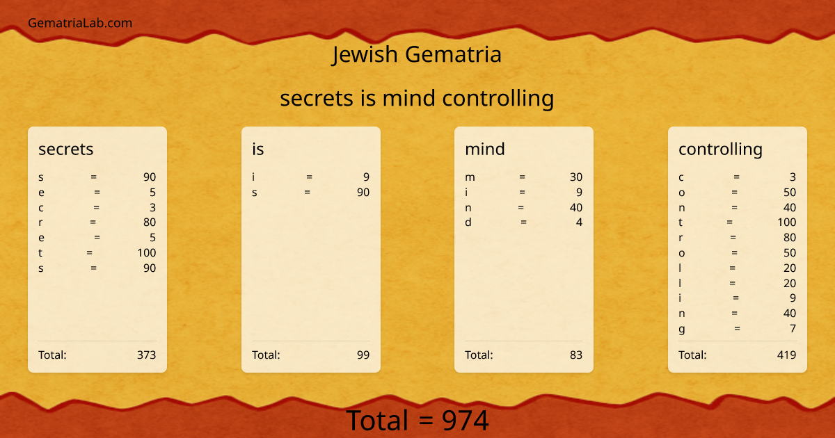 secrets is mind controlling in jewish Gematria